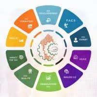 Echos de la CCI Bénin